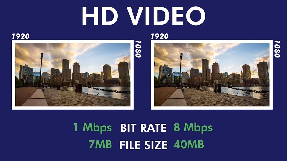 Bitrate là gì?