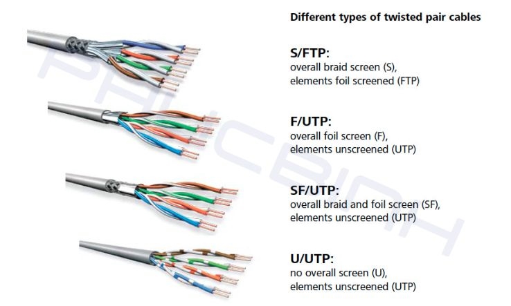 Phân biệt các dây mạng UTP, FTP, STP