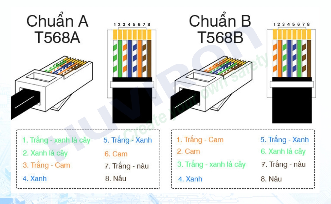 Sắp xếp bấm dây mạng theo thứ tự màu sắc