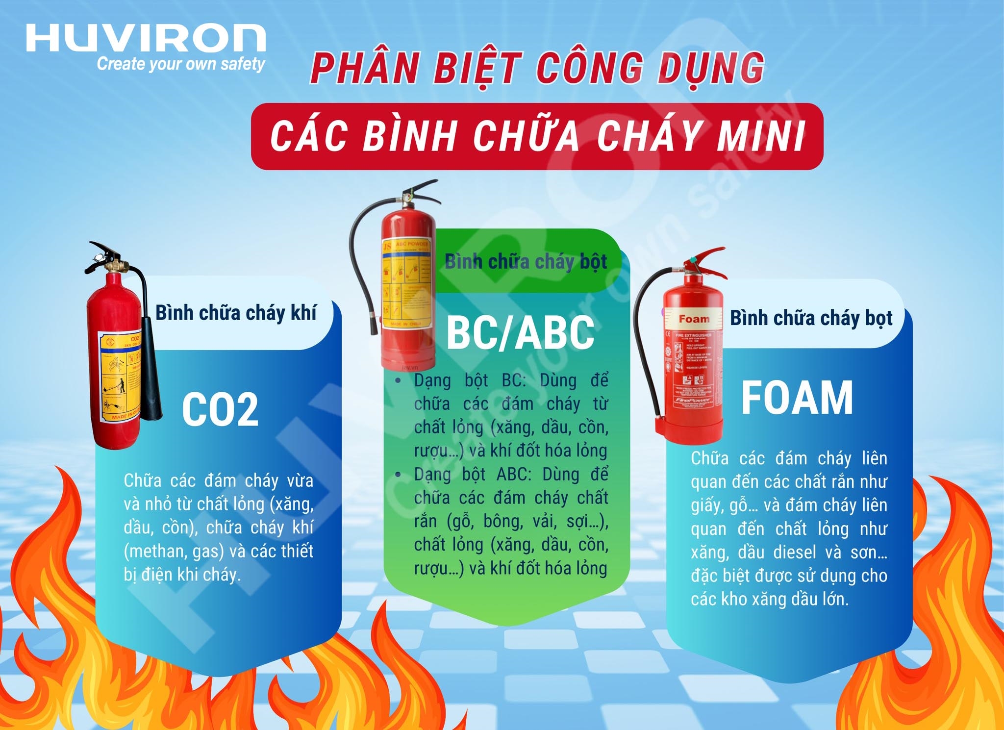 Phân biệt các loại bình chữa cháy