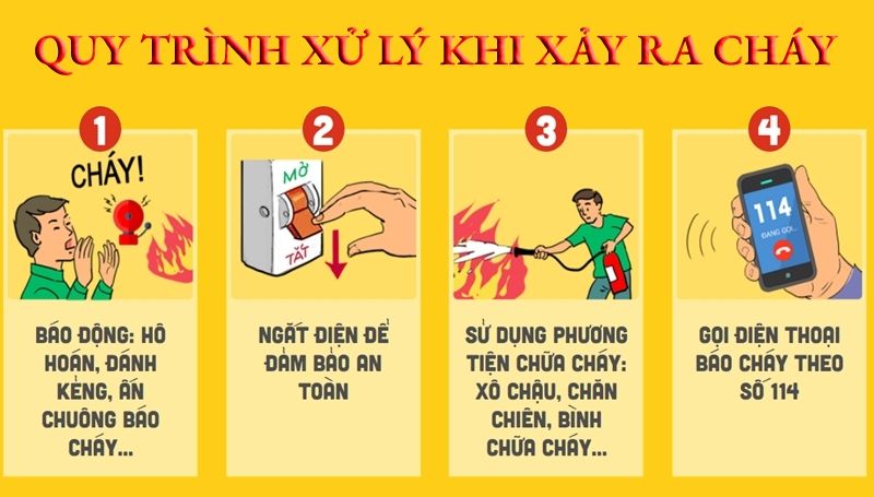 Bình tĩnh thực hiện các bước xử lý khi xảy ra cháy