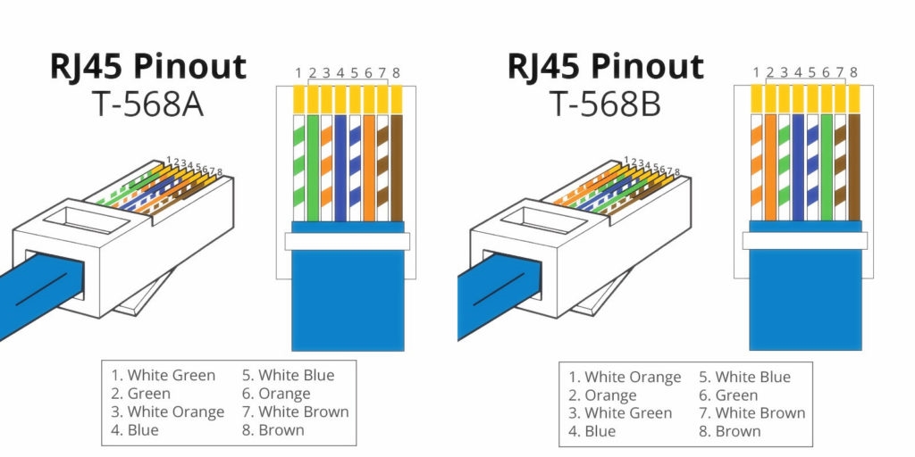 Bấm mạng chuẩn A và chuẩn B