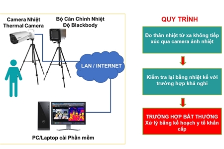 Tư vấn giải pháp camera đo thân nhiệt cho khu công nghiệp & doanh nghiệp lớn