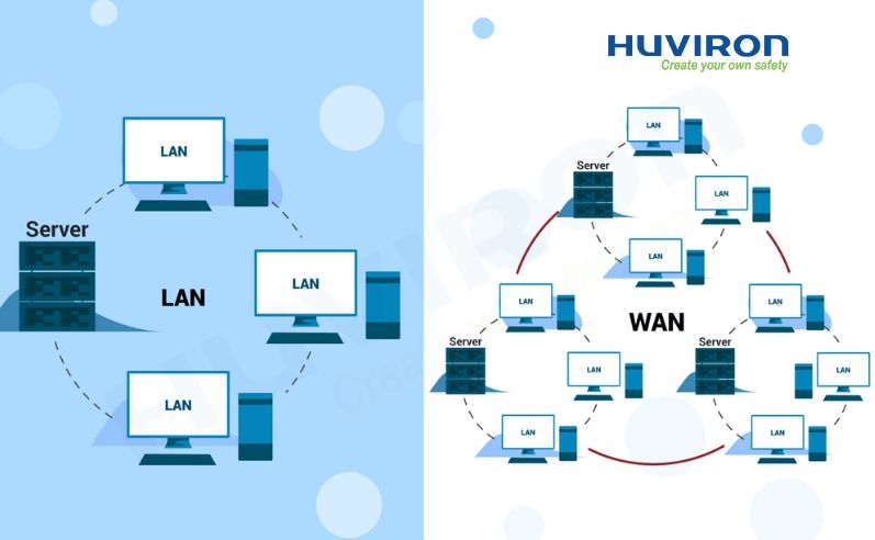 Sự khác biệt giữa hệ thống mạng LAN và WAN