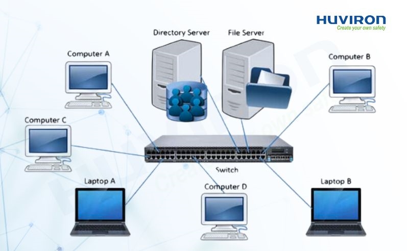 Mô hình mạng khách - chủ
